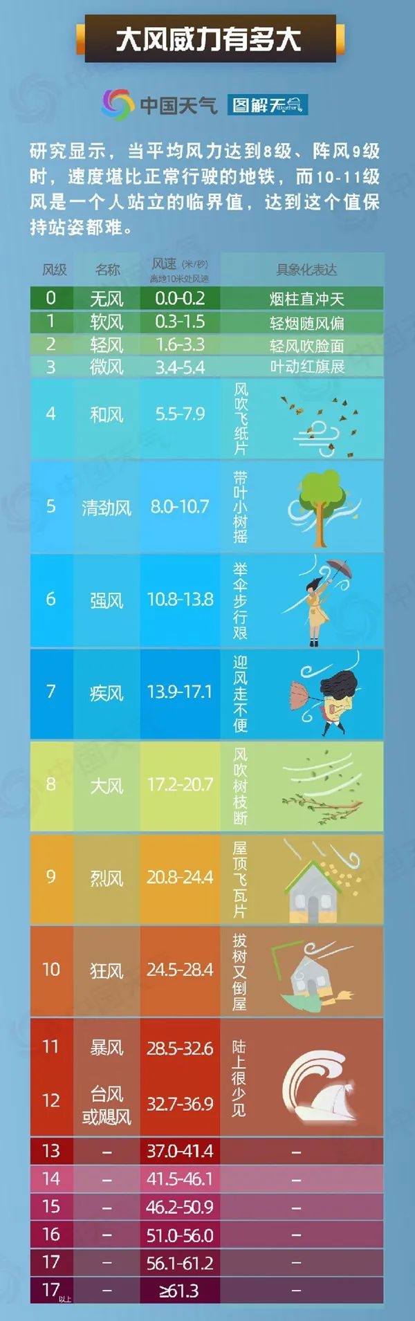 华北极端大风增强：北京已出现10级大风 局地有冰雹