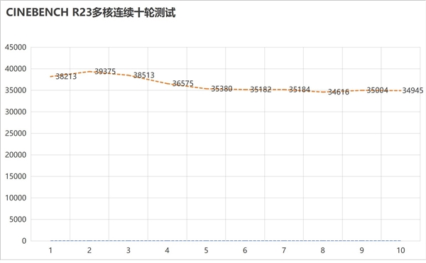 英特尔酷睿Ultra 9 275HX性能实测：最强移动处理器