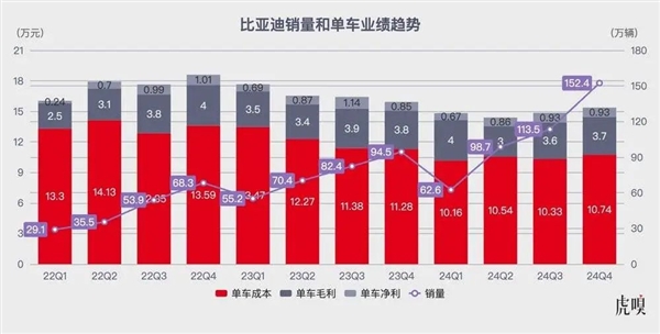 比亚迪这一枪有些“哑火”