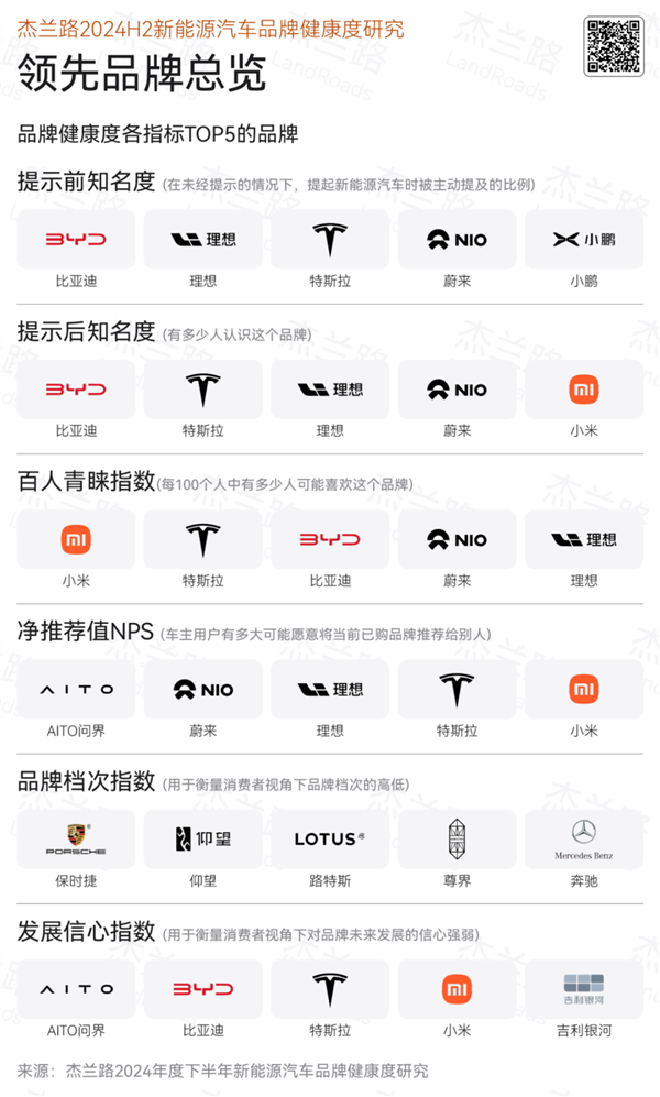 比亚迪这一枪有些“哑火”