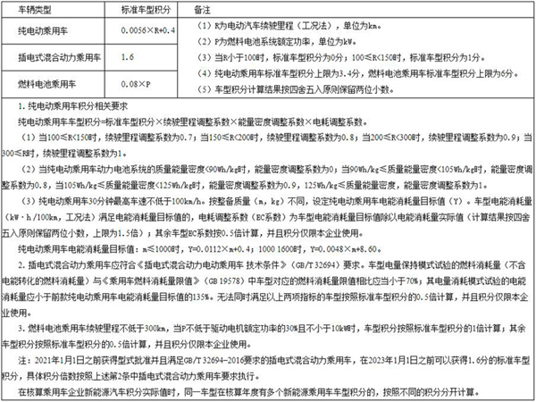 以后新能源车都要贴冰箱上的能效标识了吗