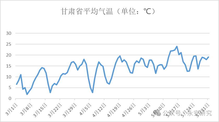 资料来源:路透、永安期货研究中心