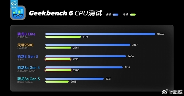 首发第四代骁龙8s！REDMI Turbo 4 Pro官宣本月见