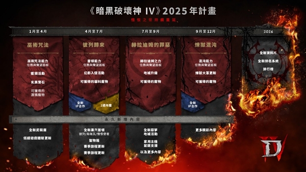 短期内别想《暗黑5》了！负责人称《暗黑破坏神4》已有十余年大计