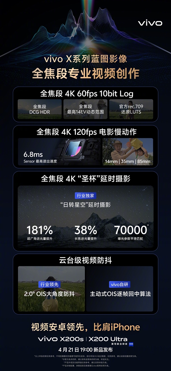 安卓视频拍摄第一次比肩iPhone！vivo X200 Ultra首发全焦段专业视频创作