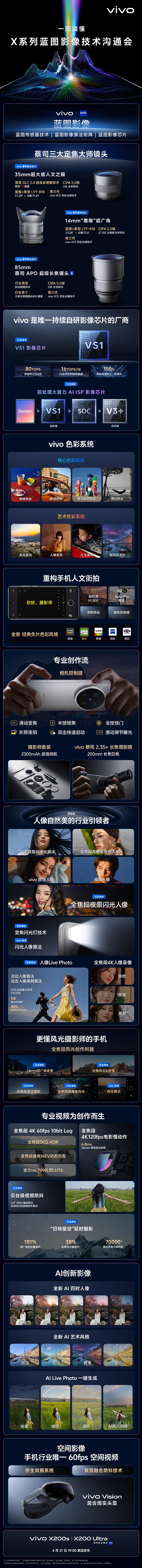 蓝厂最强旗舰！vivo X200 Ultra影像参数敲定