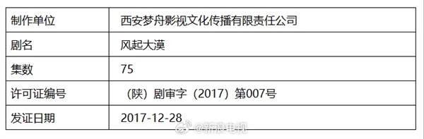 张若昀主演的《风起大漠》删至75集：原名《霍去病传奇》