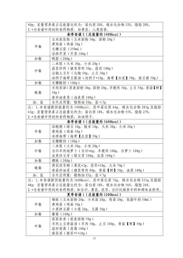 女子靠卫健委食谱减肥5天瘦8斤：每个食材都要称重
