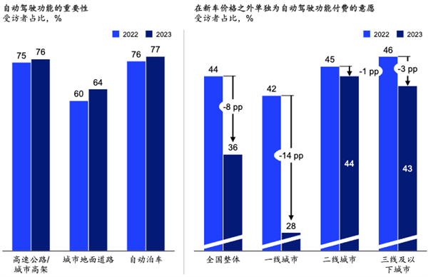 官方按下智驾“急停键”