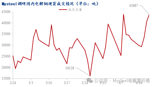 数据来源:Mysteel