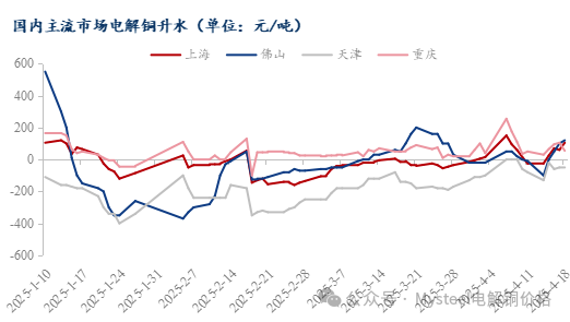数据来源:Mysteel