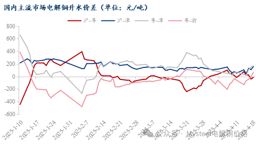 数据来源:Mysteel