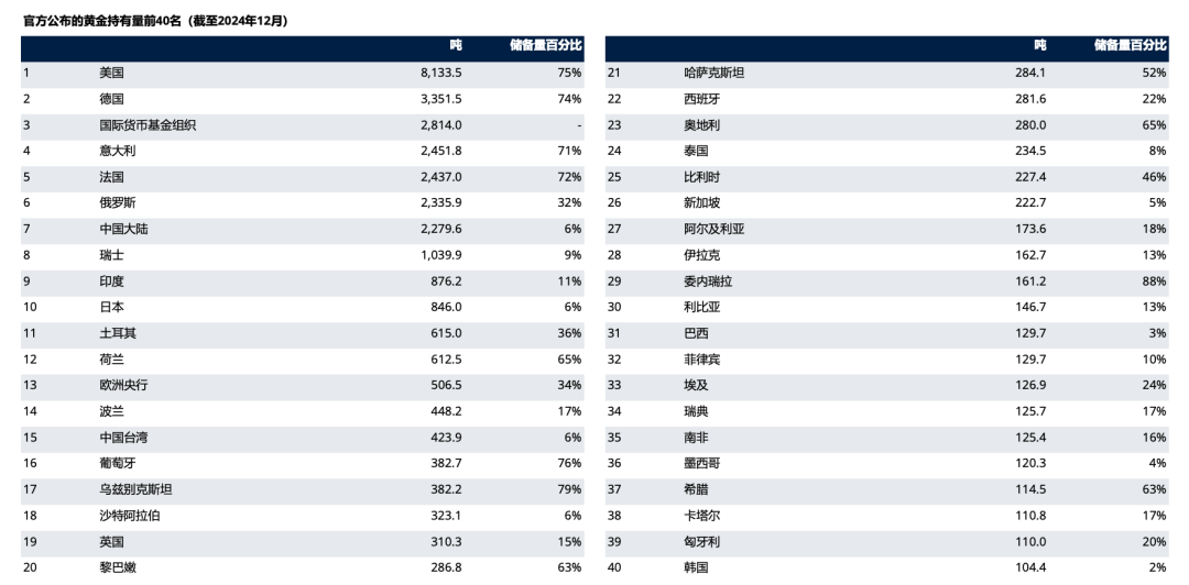 图源:世界黄金协会官网