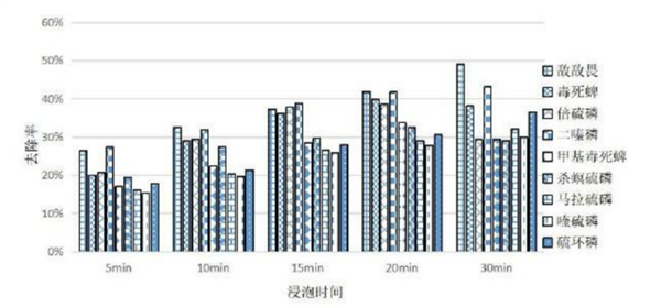 2块钱一袋的小东西居然有这么多用处：真的建议家中常备！