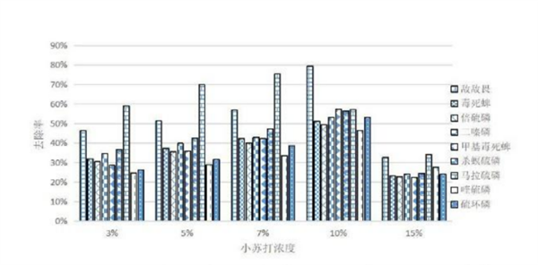 2块钱一袋的小东西居然有这么多用处：真的建议家中常备！