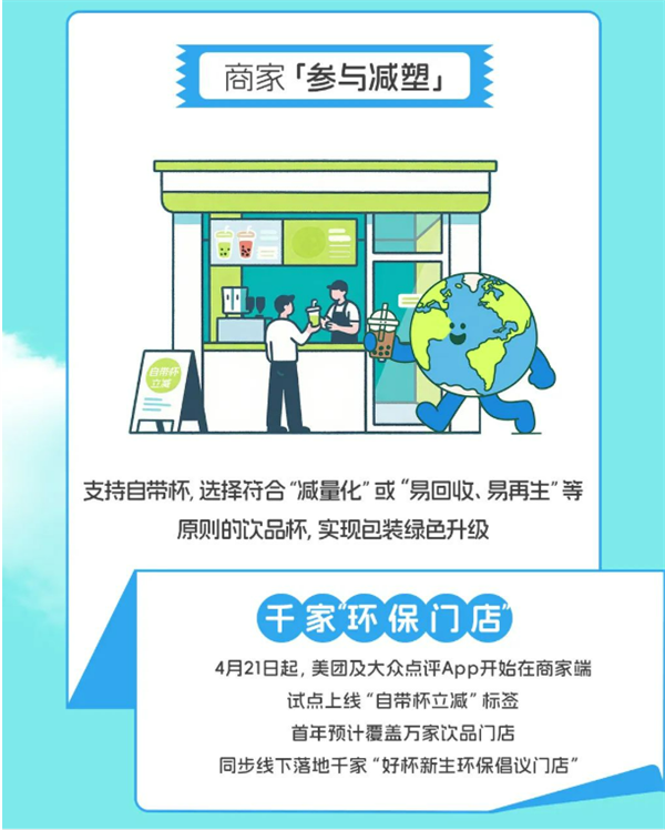 美团推“自带杯立减” 首年预计万家饮品店响应环保号召