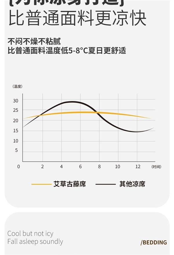 全尺寸同价  航迪双面冰丝+艾草古藤席三件套冲量：69.9元