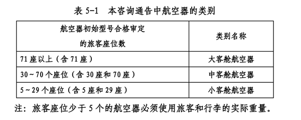 为什么飞机提前40分钟就停止值机