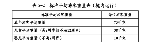 为什么飞机提前40分钟就停止值机